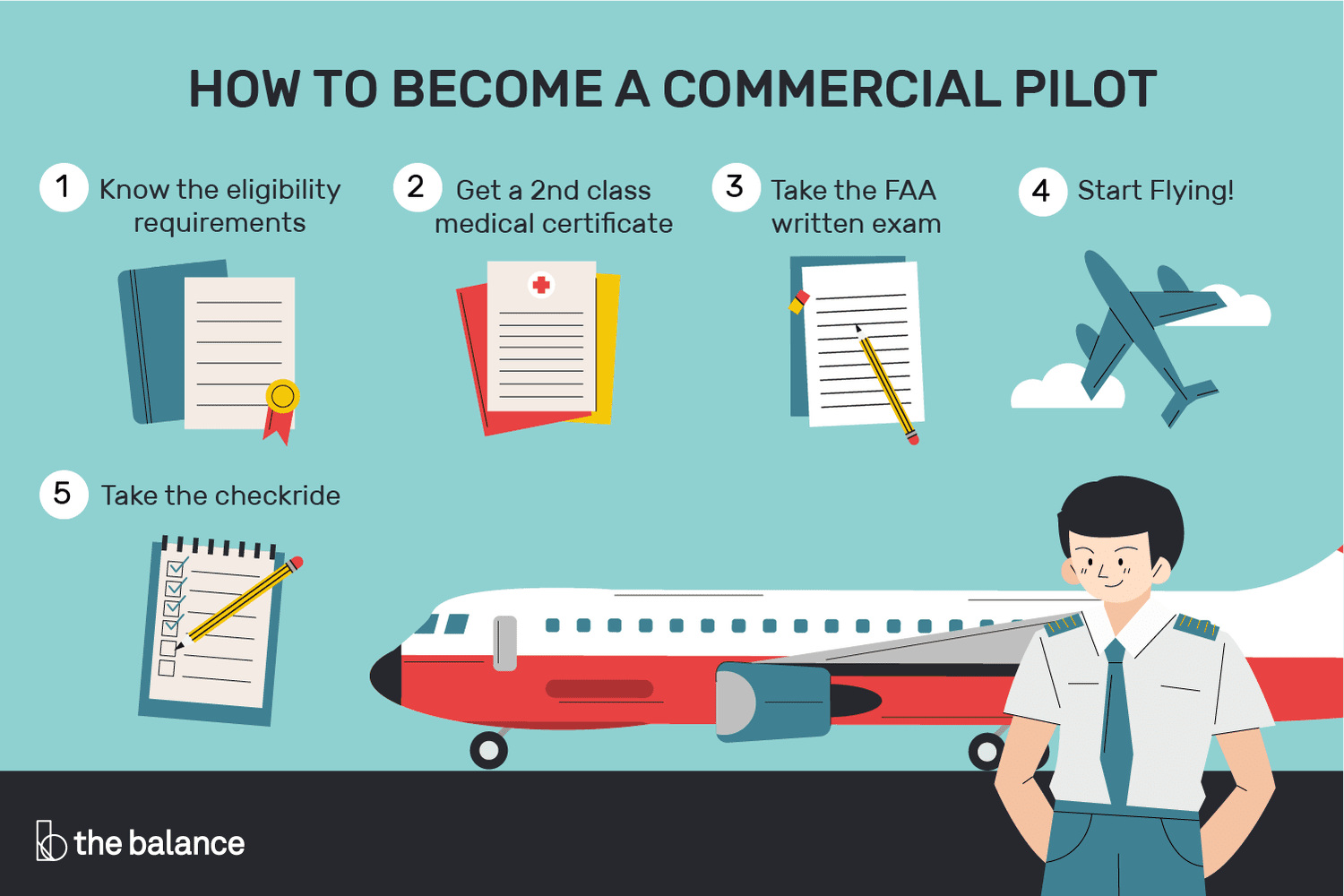 How to Become a pilot after completing the 12th?