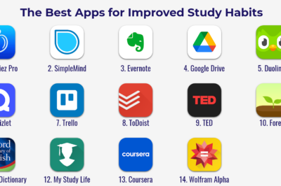 What are some useful applications for students?